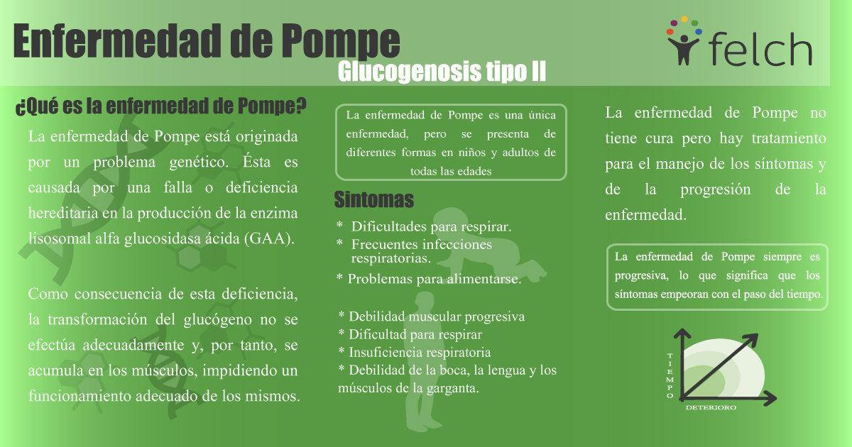 ¿Qué es la enfermedad de Pompe?